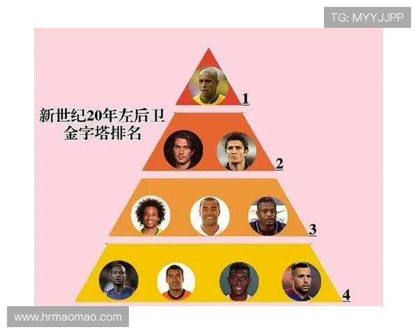 世纪杯足球明星队员综合实力排名揭晓引发全球关注与热议