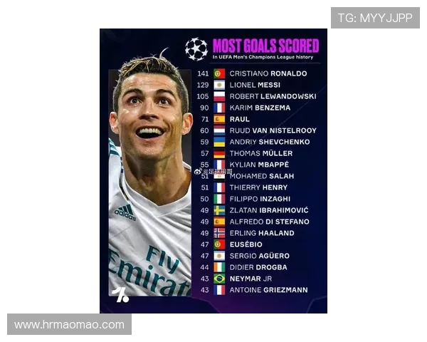 全球足球明星视频播放量排行榜揭晓谁是最受欢迎的球员