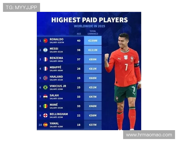 全球足球明星热度排行榜揭晓谁将成为球迷心中的最爱